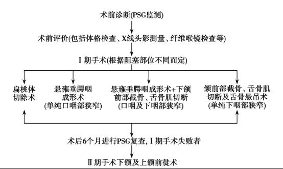 重庆专业耳鼻喉医院
