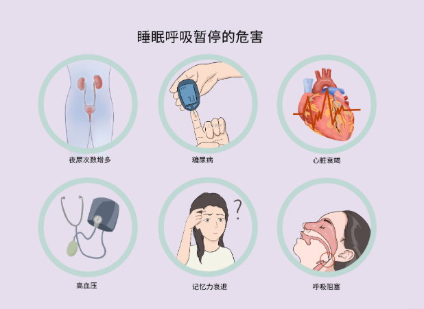 睡眠呼吸暂停的危害